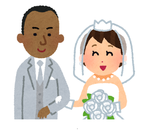 国際結婚の大きな波をどう思うか？