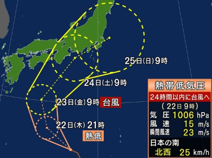 婚活台風