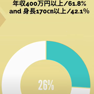 婚活で選びすぎるとお相手がいなくなってしまうお話