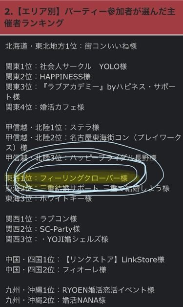 2期連続で東海エリアの婚活パーティーNO,1に選ばれております